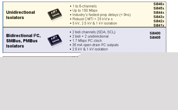 第二批14只科创债ETF销售火爆 最大募集规模可达420亿元